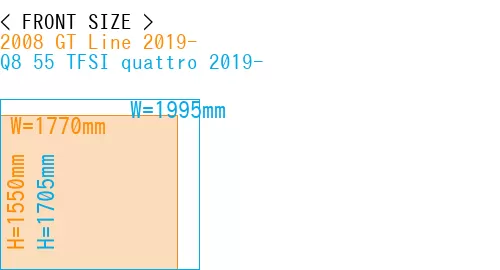 #2008 GT Line 2019- + Q8 55 TFSI quattro 2019-